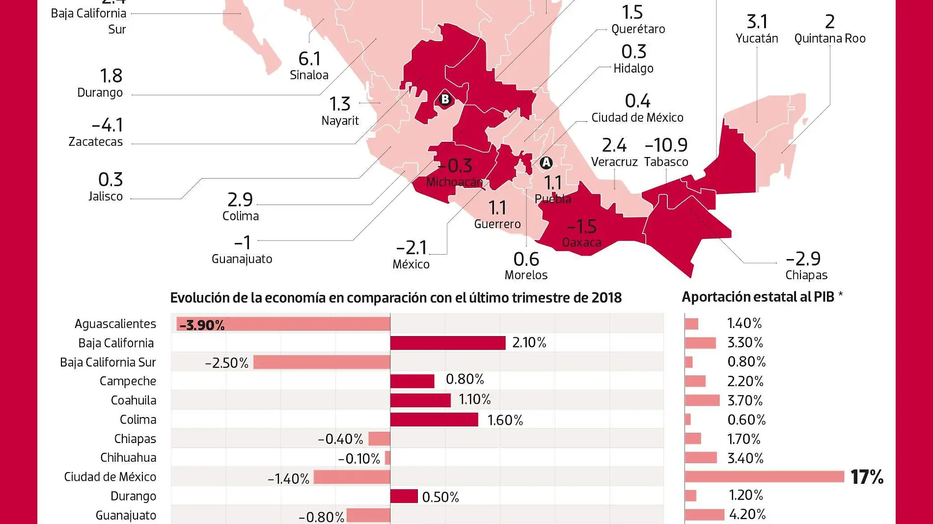 Arranque complicado bajío